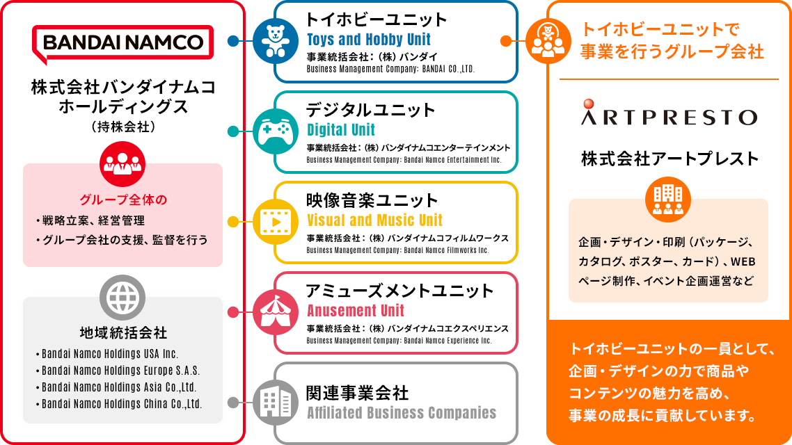 アートプレストの役割イメージ