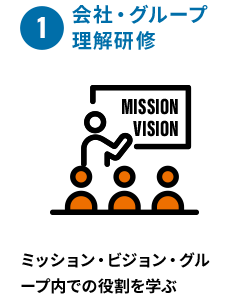 ①会社・グループ理解研修 ミッション・ビジョン・グループでの役割を学ぶ
