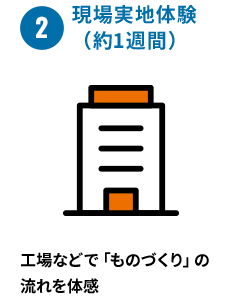 ②現場実地体験（約1週間） 工場などで「ものづくり」の流れを体感