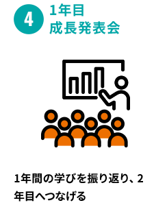 ④1年目成長発表会 1年間の学びを振り返り、2年目へつなげる