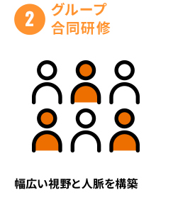 ②グループ合同研修 幅広い視野と人脈を構築