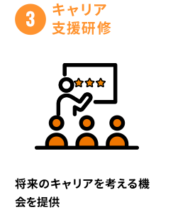 ③キャリア支援研修 将来のキャリアを考える機会を提供