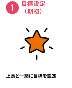 ①目標設定（期発） 上長と一緒に目標を設定