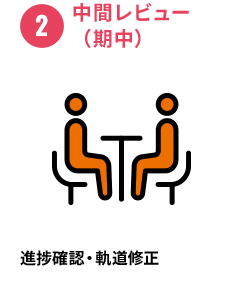 ②中間レビュー（期中） 進捗確認・軌道修正