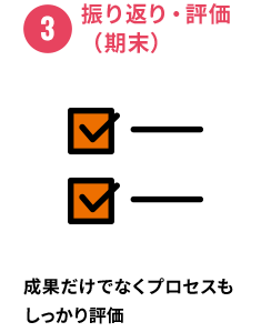 ③振り返り・評価（期末） 成果だけでなくプロセスもしっかり評価