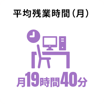 平均残業時間(月) 月19時間40分