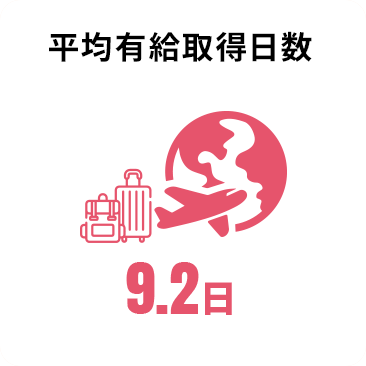 平均有給取得日数 9.2日